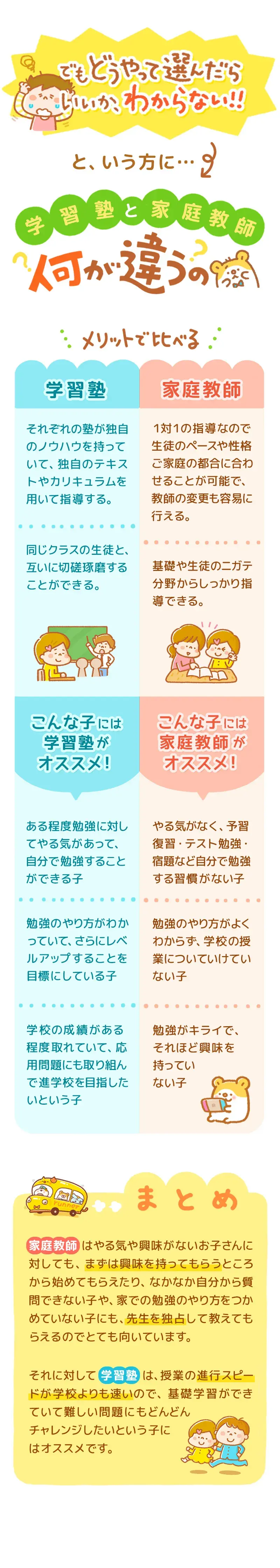 集団塾・個別・家庭教師